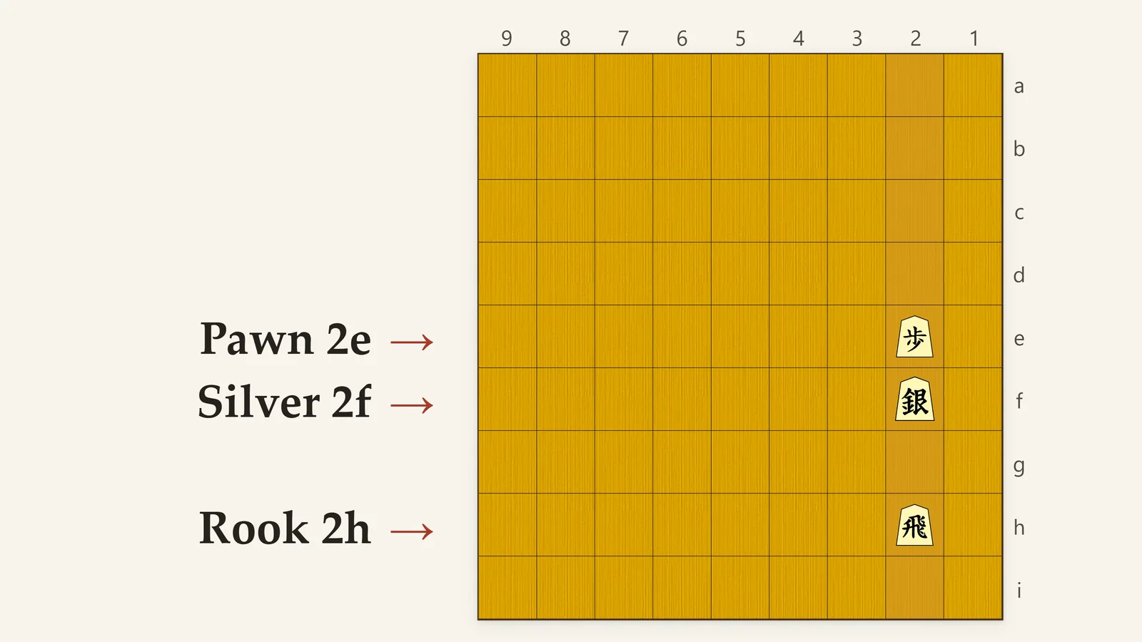 Shogi board with a pawn on 2e, a silver on 2f and a rook on 2h lined up on the highlighted second file, the climbing silver formation