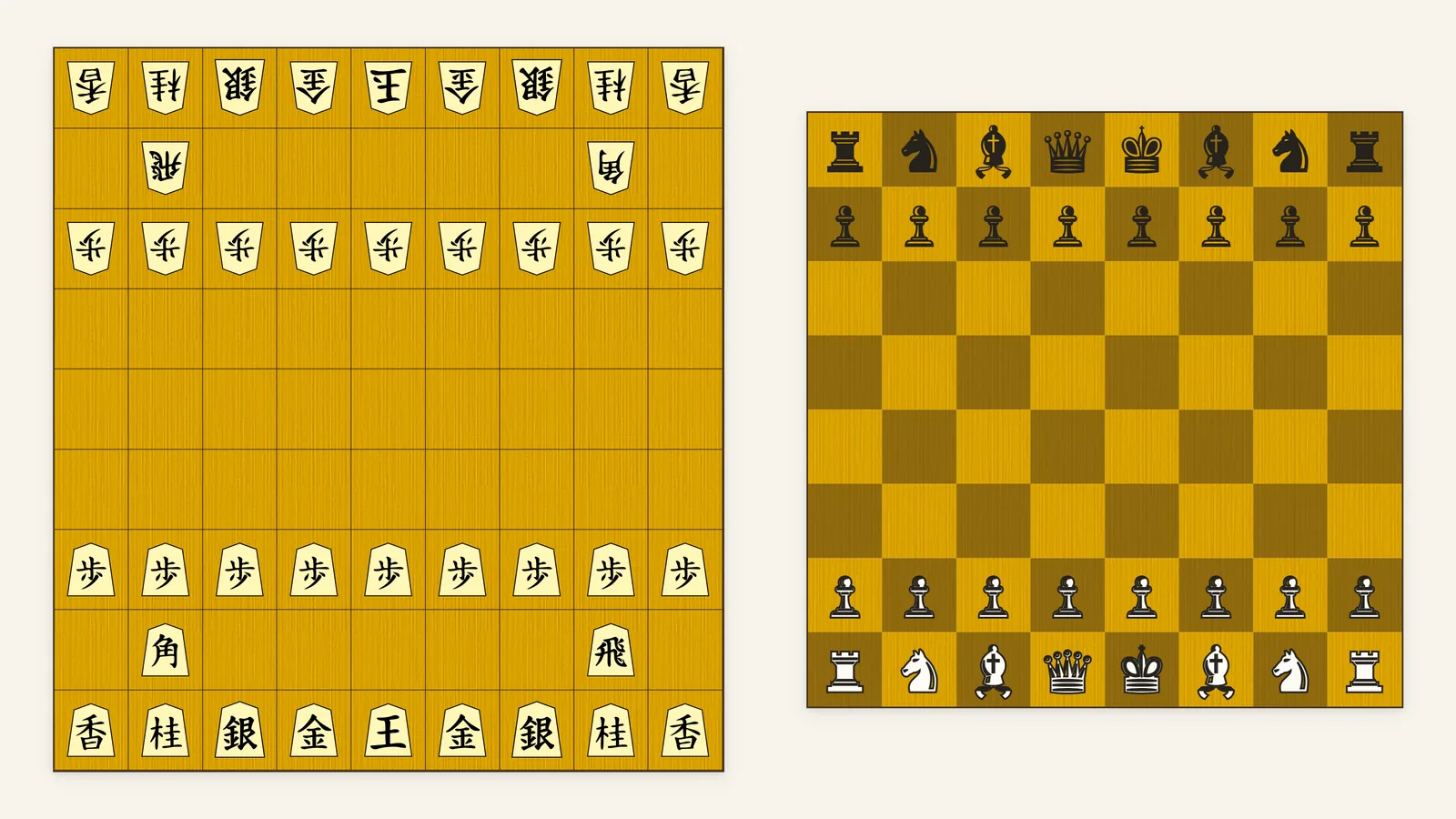 A 9x9 shogi board with wedge-shaped kanji pieces in the starting position beside a smaller checkered 8x8 chess board in its starting position